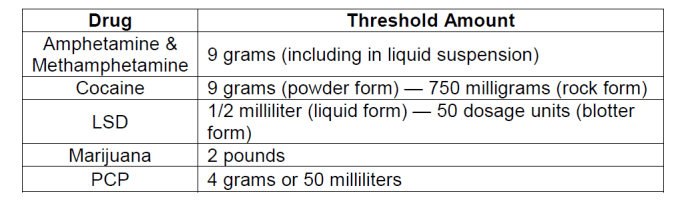 threshold amount of drugs